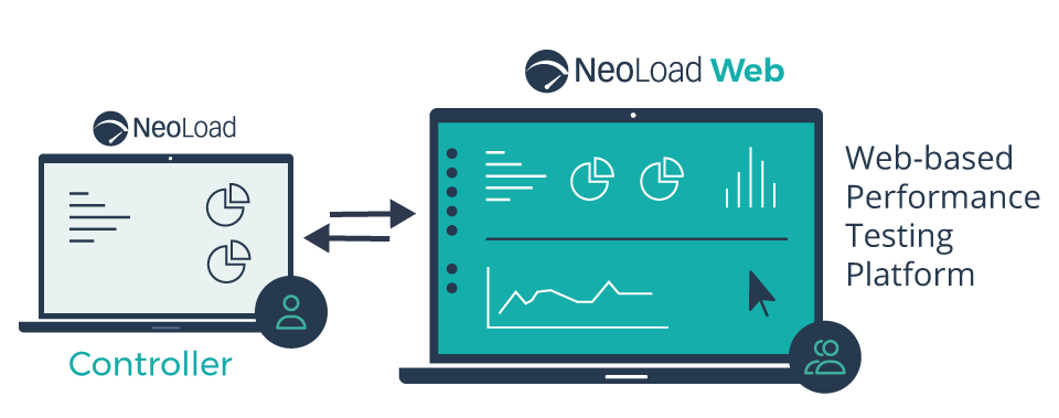 neoload web documentation